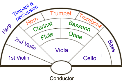 orchestra_layout