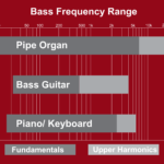 How low do you need to go when designing bass into your car audio system